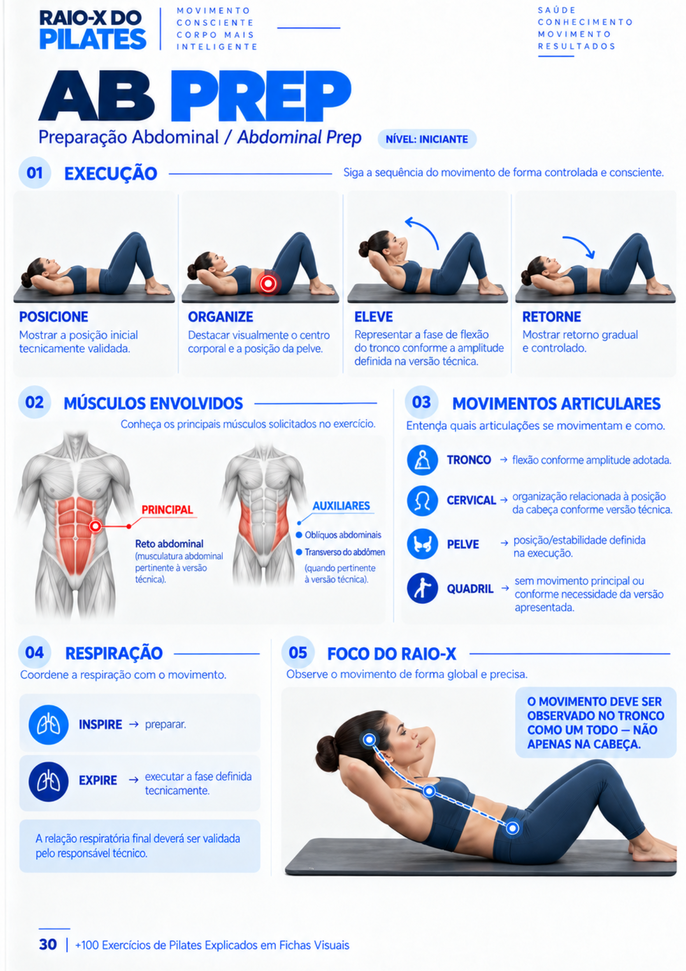 Prévia de ficha visual do Raio X do Pilates — exemplo 4