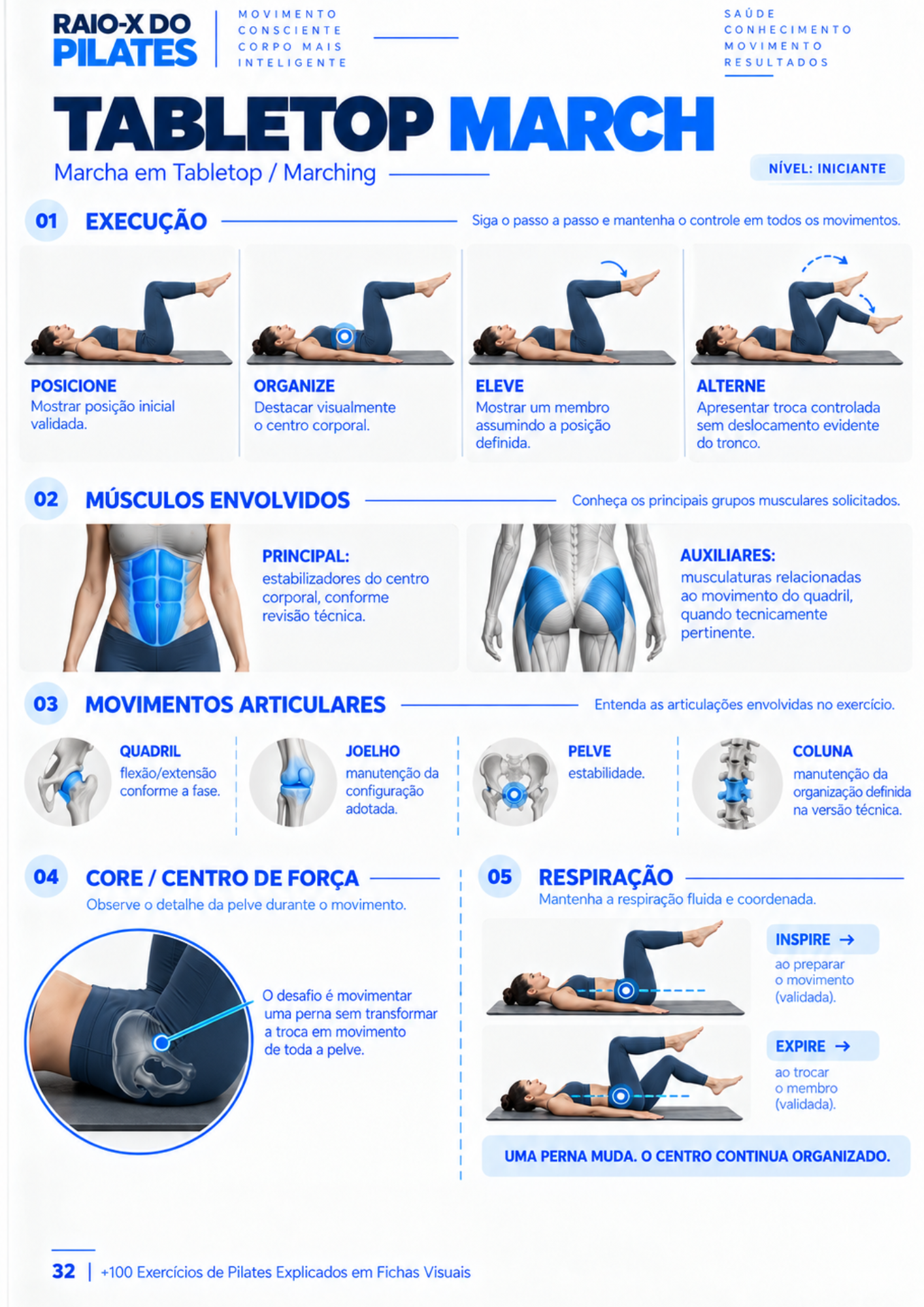 Prévia de ficha visual do Raio X do Pilates — exemplo 6